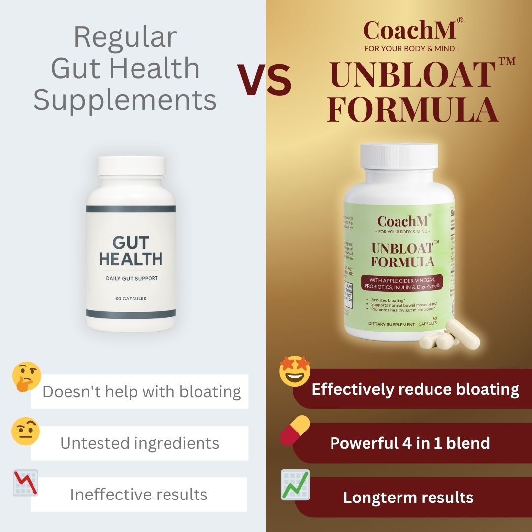 Unbloat Formula™ 4‑in‑1 Digestive & Bloat Relief System