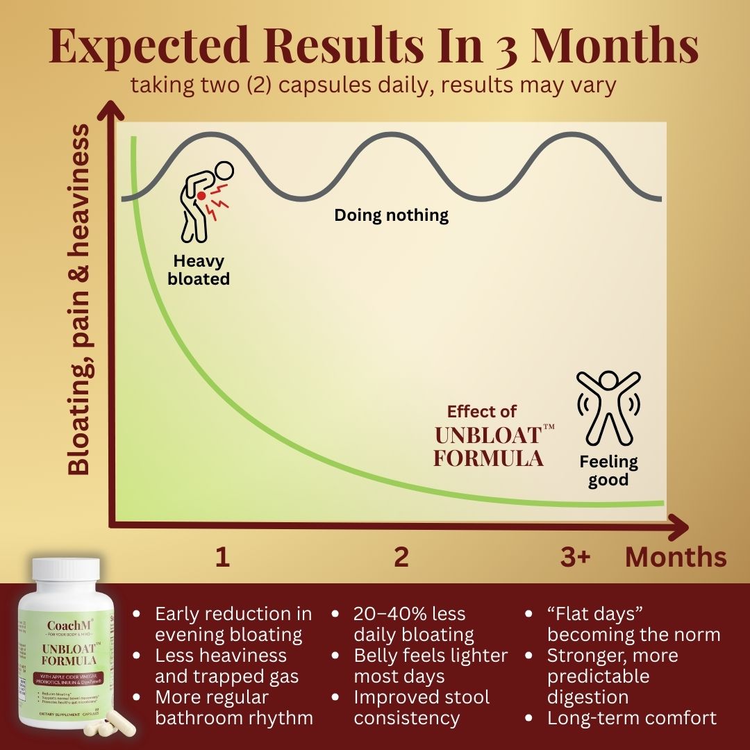 Unbloat Formula™ 4‑in‑1 Digestive & Bloat Relief System