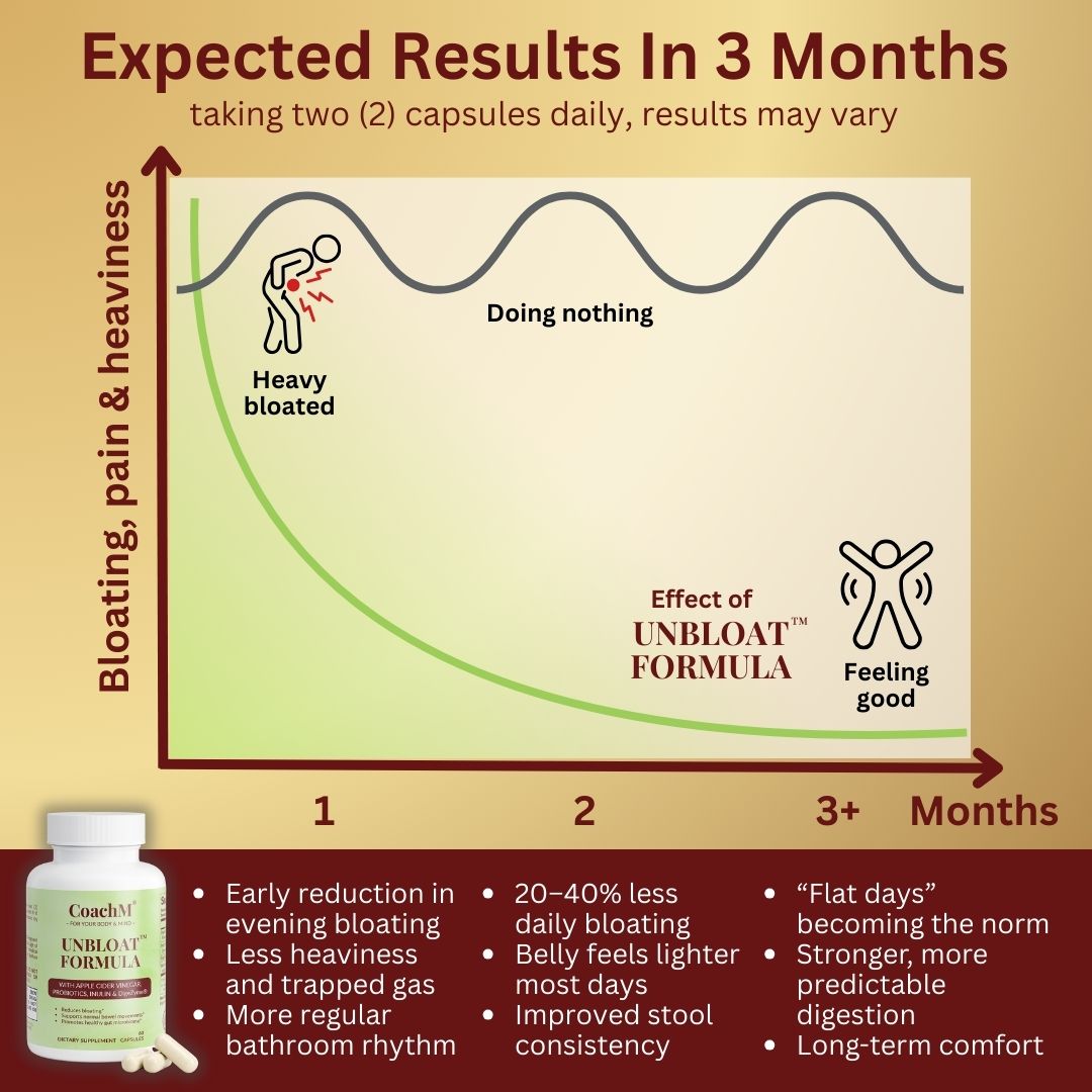 Unbloat Formula™ | 4-in-1 Advanced Digestive & Bloat Relief System