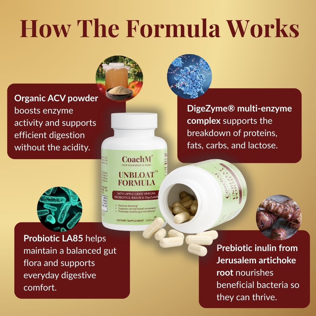 Unbloat Formula™ 4‑in‑1 Digestive & Bloat Relief System